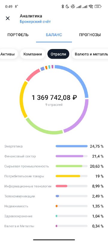 Разумный инвестор | Цель: 15 млн …