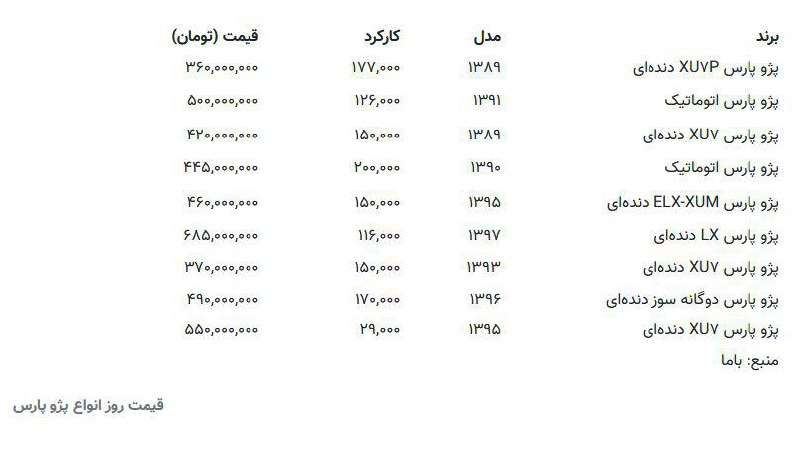 **پژوپارس ۳۶۰ میلیون تومان شد**