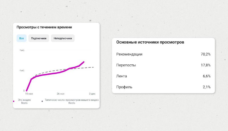 **Инстаграм добавляет всё больше и больше …