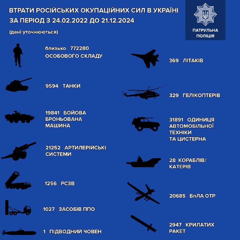 За інформацією Генерального штабу ЗСУ, загальні …