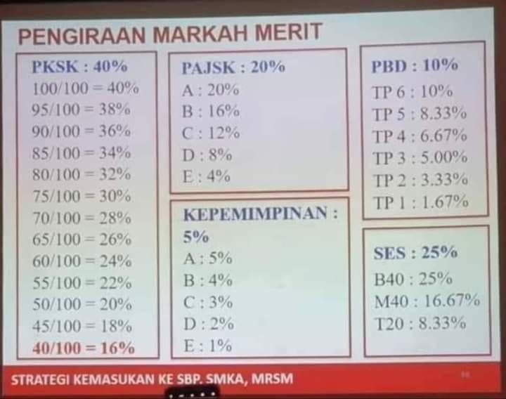 **STRATEGI MASUK SBP &amp; MRSM**