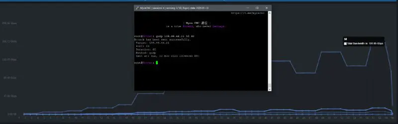 Myra Botnet Power Proofs