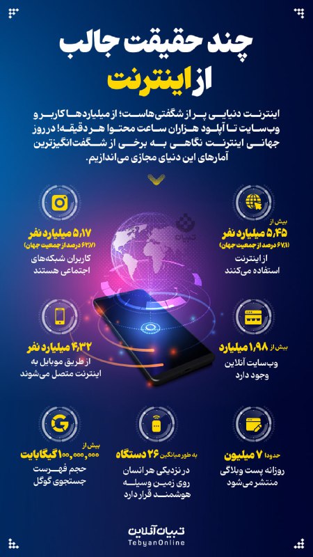 ***?*** **چند حقیقت جالب از اینترنت**