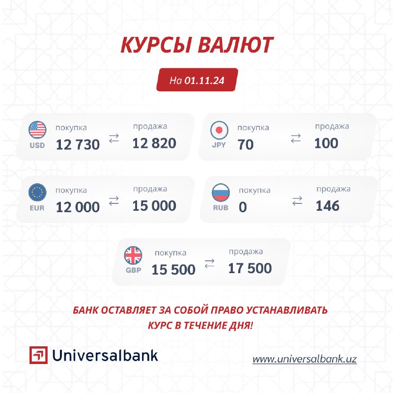 АКБ Universalbank