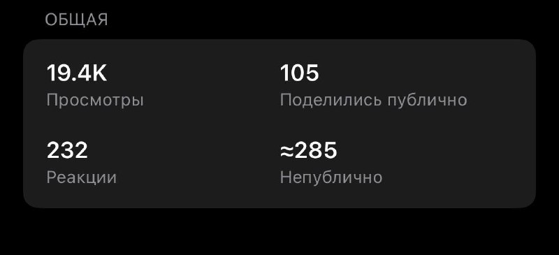 Всем спасибо кто участвовал делал репосты