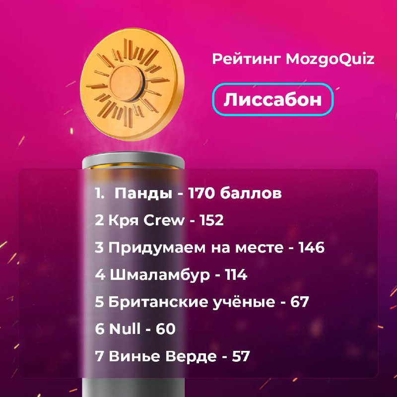 *****🏆*** Рейтинг команд!**