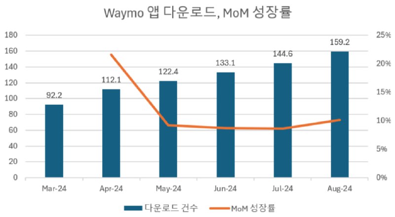 MZ세대로 살아남기(네모선장)