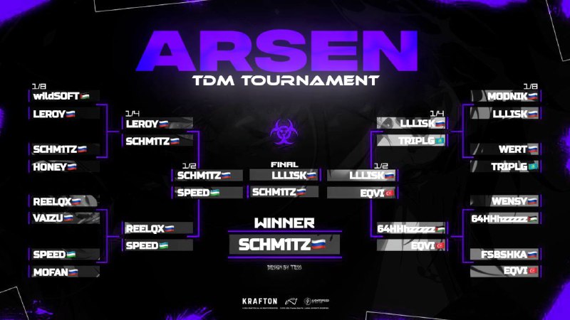 [**ARSEN TDM TOURNAMENT**](https://t.me/+YLUHGYPYFKxkYTBi) **Поздравляю игрока SCHM1TZ*****🇷🇺*** …