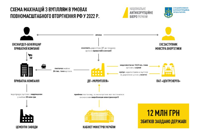 #запобіжний\_захід АП ВАКС обрала запобіжні заходи …