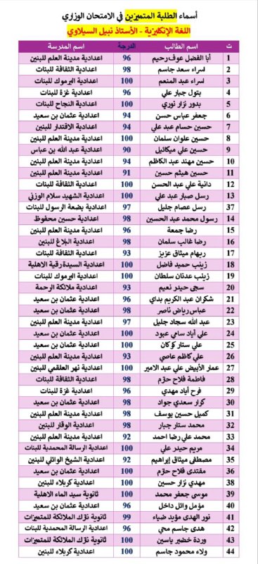 أ**سماء الطلبة المتميزين في الامتحان الوزاري**