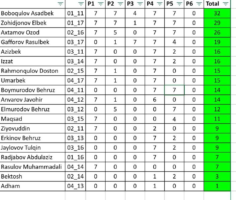 [#IZhO2025results](?q=%23IZhO2025results)