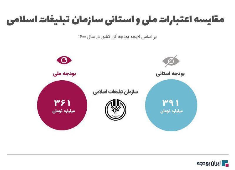 Nabz Iran