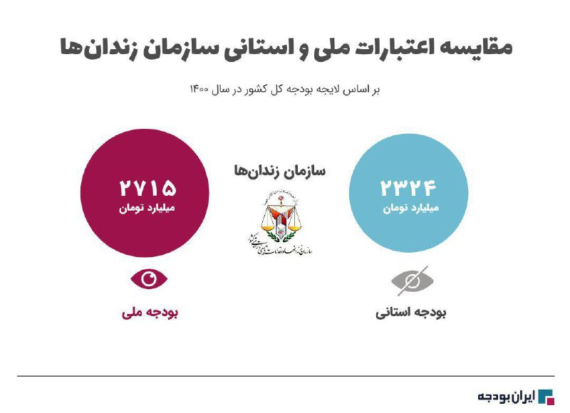 Nabz Iran