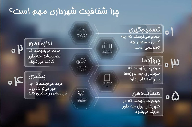 ***🚨***شهرداری‌ها طبق قانون موظف هستند تا …