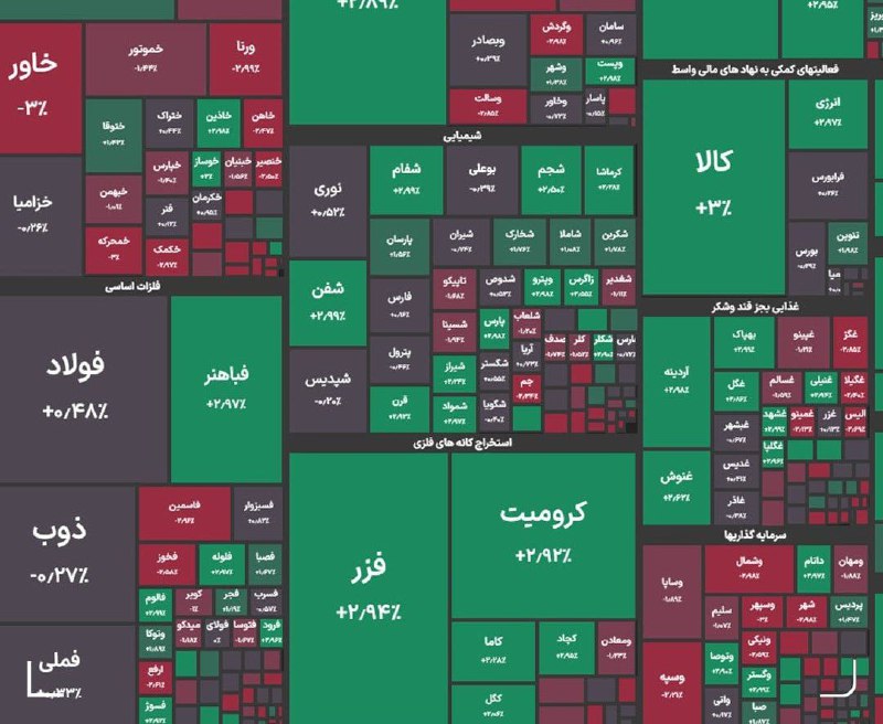 ***?*****شاخص کل بورس در پایان معاملات …