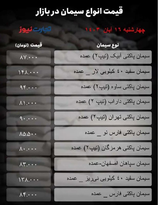 ***?*****قیمت سیمان امروز ۱۶ آبان ۱۴۰۳**