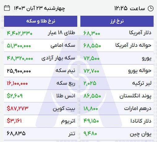 ***📌***نرخ دلار سکه ارز