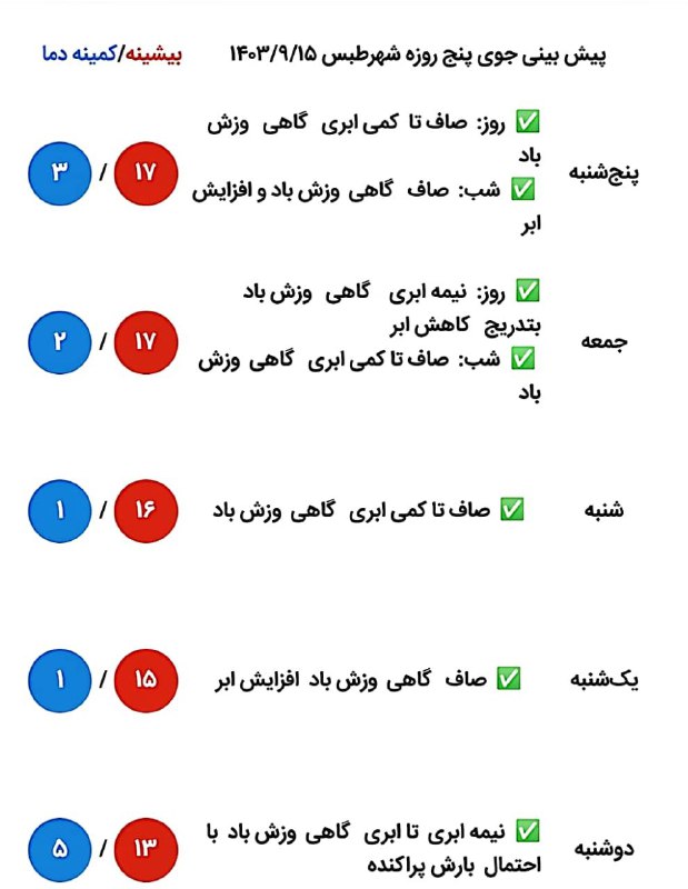 ***?***پیش بینی وضعیت هوای شهر طبس