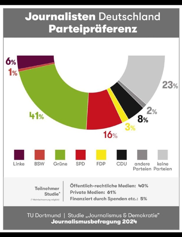 Abschalten, abbestellen, bevor sie uns abtrainieren, …