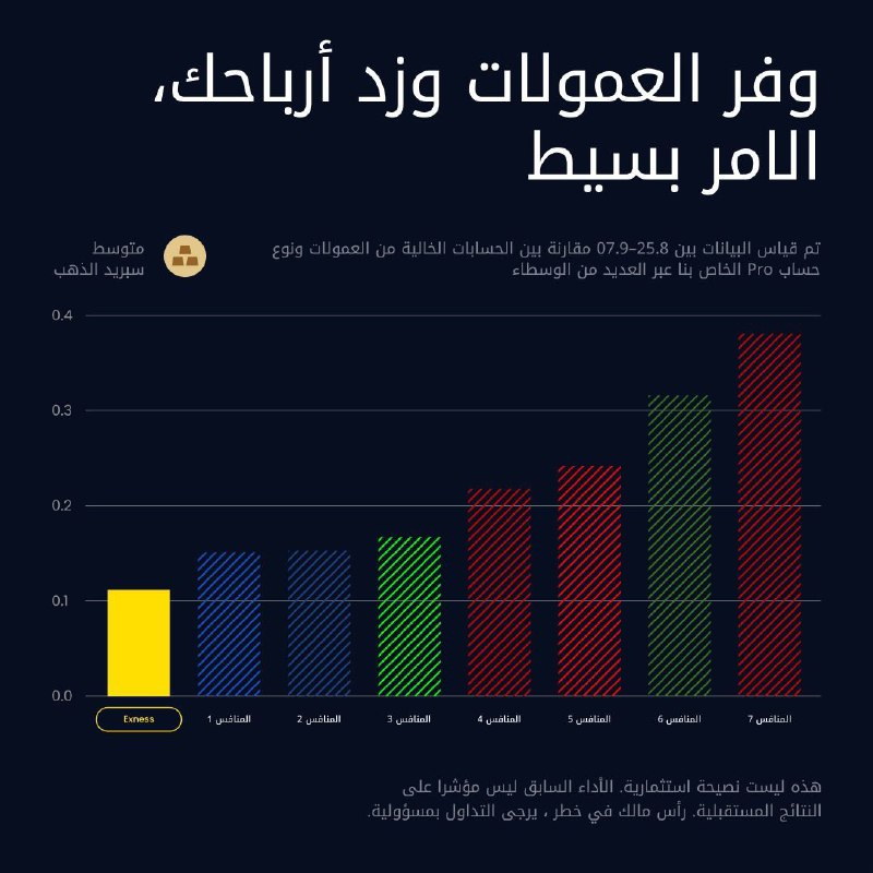 تستحق استراتيجيتك سبريد قليل يناسبها. لذا، …