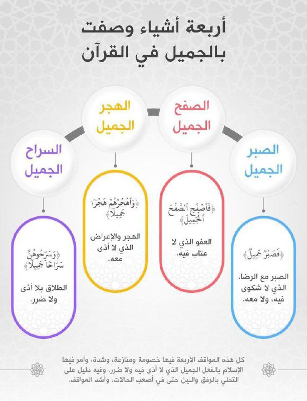 وصف (الجميل) في القرآن الكريم