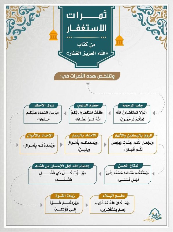 [#ثمرات\_الاستغفار](?q=%23%D8%AB%D9%85%D8%B1%D8%A7%D8%AA_%D8%A7%D9%84%D8%A7%D8%B3%D8%AA%D8%BA%D9%81%D8%A7%D8%B1)