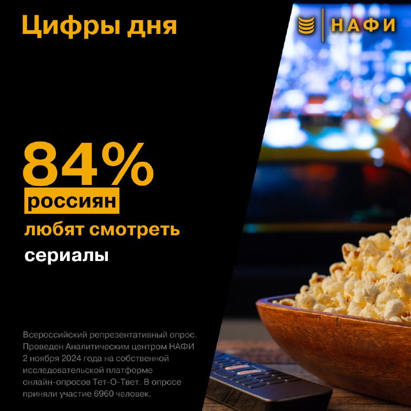 Большинство россиян любит [смотреть](https://nafi.ru/quizzes/492/?quiz=1) сериалы.