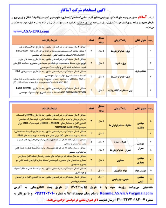 ***?️***استخدام ۱۱ عنوان شغلی در شرکت …