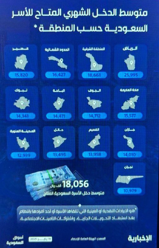 میانگین درآمد ماهانه‌ی عربستانی‌ها ۱۸ هزار …
