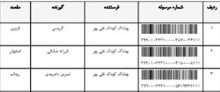همکاری نهال👧👦(کارها دست خودمه)