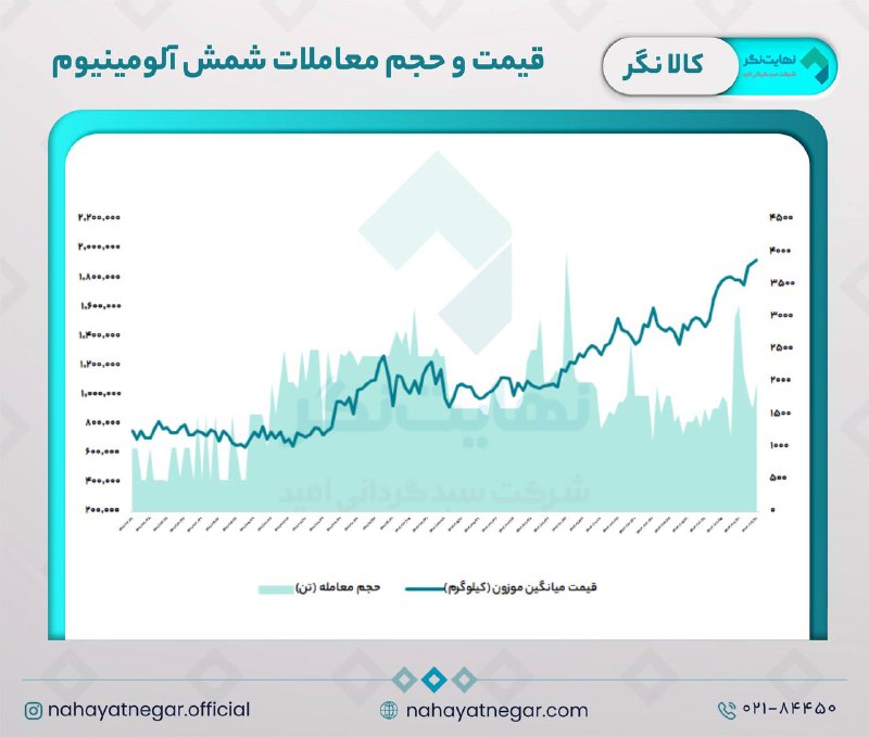 ***📈***[**#کالانگر**](?q=%23%DA%A9%D8%A7%D9%84%D8%A7%D9%86%DA%AF%D8%B1)