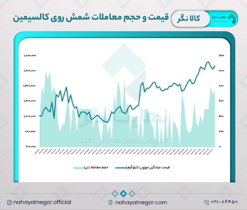 ***📈***[#کالانگر](?q=%23%DA%A9%D8%A7%D9%84%D8%A7%D9%86%DA%AF%D8%B1)