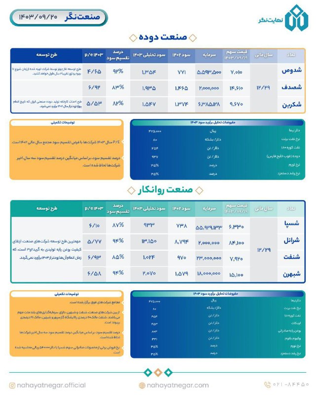 ***⚙️***[**#صنعت\_نگر**](?q=%23%D8%B5%D9%86%D8%B9%D8%AA_%D9%86%DA%AF%D8%B1)