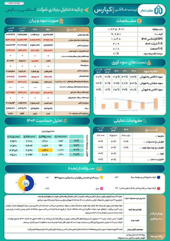 ***📊***[**#تحلیل‌نگر**](?q=%23%D8%AA%D8%AD%D9%84%DB%8C%D9%84%E2%80%8C%D9%86%DA%AF%D8%B1)