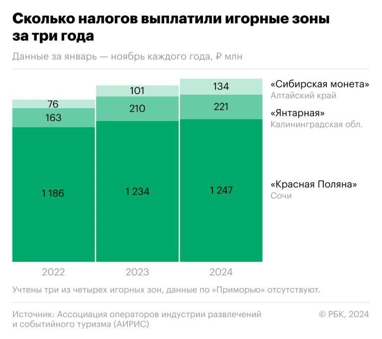 За первые 10 месяцев 2024 года …