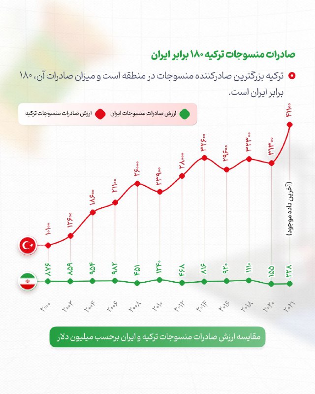 Namafar | نمافر