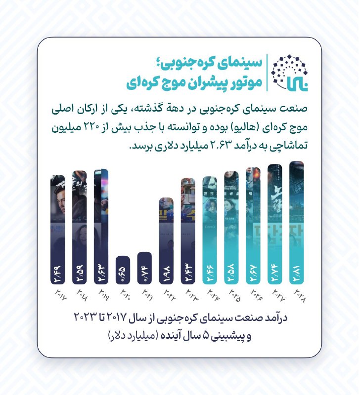 *****💢*** سینمای کره‌جنوبی؛ موتور پیشران موج …