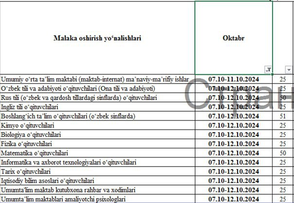 ***🏢***Kelayotgan hafta **(07-12-oktabr kunlari)** **Namangan viloyati …