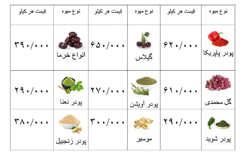 نام آوران پایدار