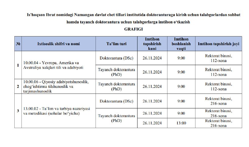 ***🏛***Is'hoqxon Ibrat nomidagi Namangan davlat chet …