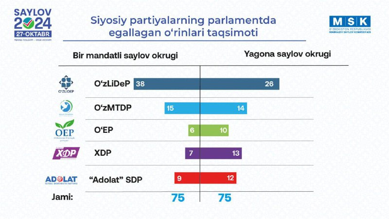 Ijtimoiy fanlar fakulteti