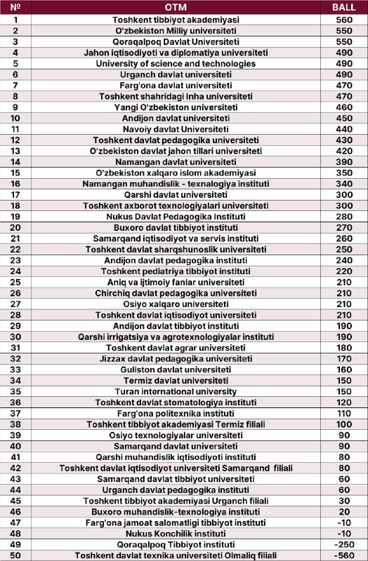 **OTM talabalari o‘rtasidagi Intellektual olimpiadaning Erudit-kvartet …