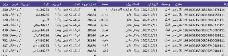 کدهای فروشگاه ننه آیدین