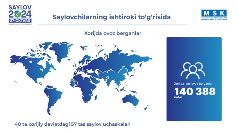 ЎзННТМА Андижон вилояти ҳудудий бўлинмаси