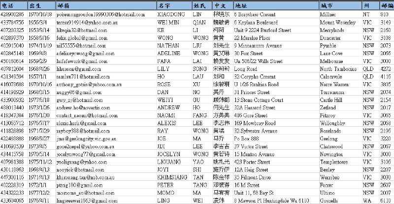 [#澳大利亚](?q=%23%E6%BE%B3%E5%A4%A7%E5%88%A9%E4%BA%9A) 基金-华侨/本地