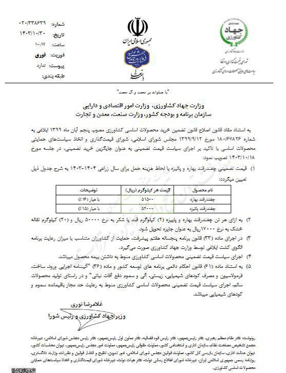 قیمت خرید تضمینی چغندر قند در …