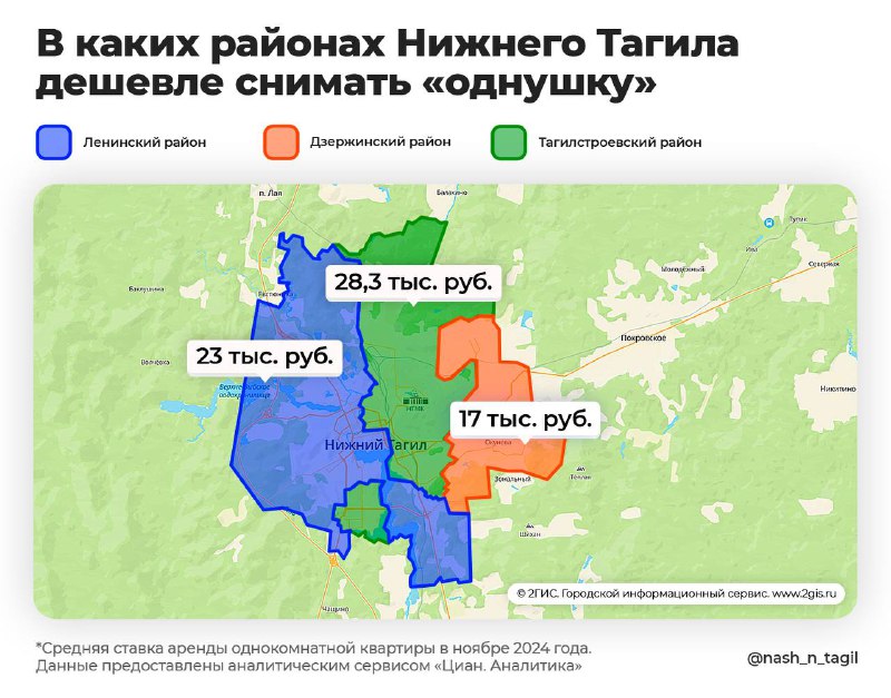 **Самые дешевые «однушки» сдают в Дзержинском …