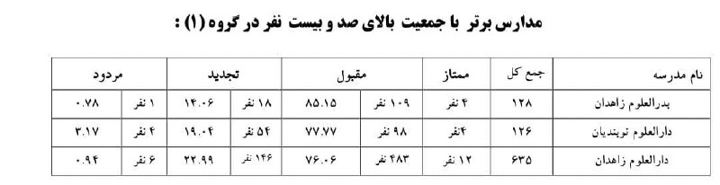 تبریک به مدیریت، اساتید، طلاب و …