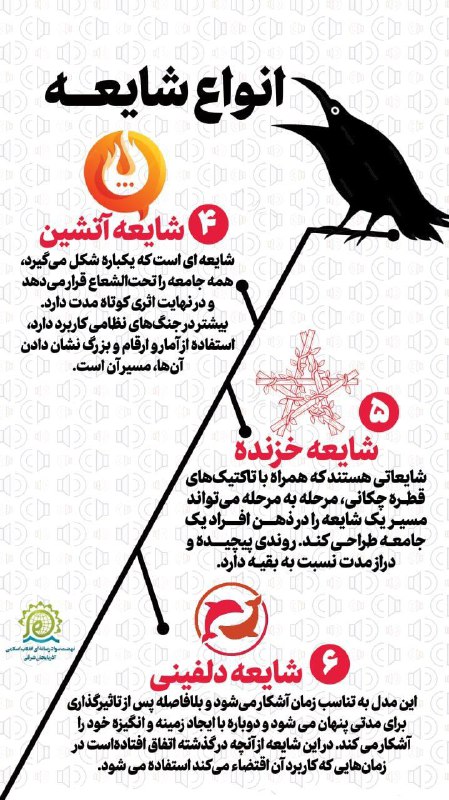 نسرا استان قم