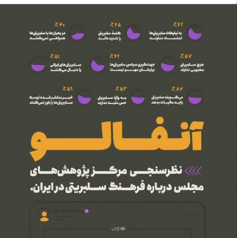***?*** نتایج نظرسنجی مرکز پژوهش‌های مجلس …